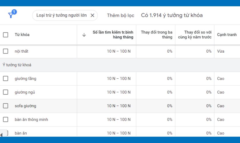 Công cụ SEO Google Keyword Planner sẽ giúp bạn nghiên cứu từ khóa