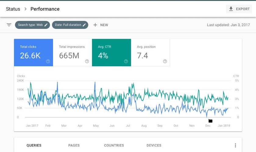 Google Search Console là công cụ SEO báo cáo cho bạn hiệu quả website