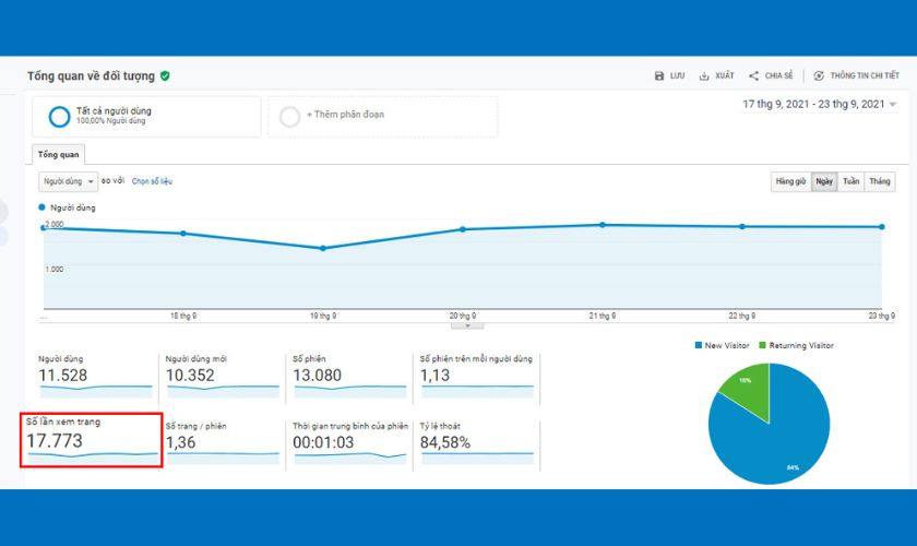 Công cụ SEO Google Analytics giúp bạn phân tích thông tin người dùng