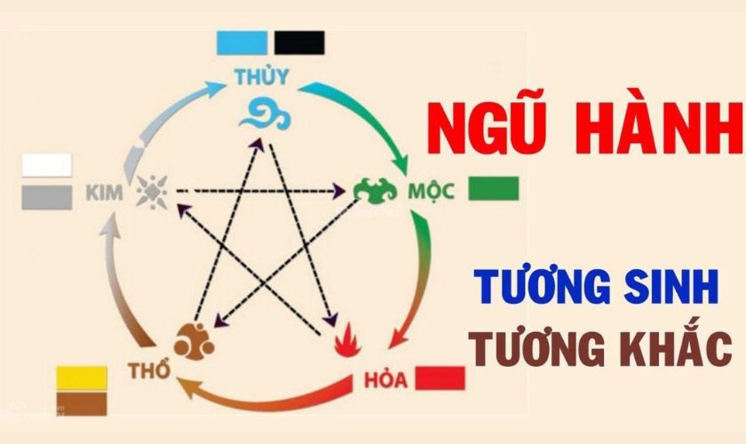 Dựa theo ngũ hành bản mệnh để biết nữ tuổi 2005 mệnh gì, hợp mệnh gì